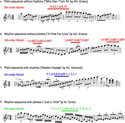 Musical Creativity and Depth of Implicit Knowledge: Spectral and Temporal Individualities in Improvisation